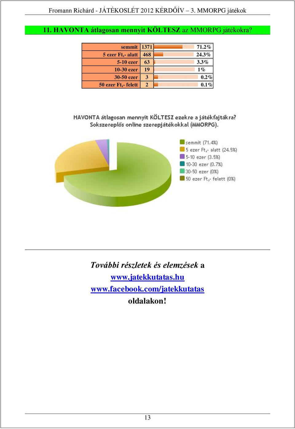 3% 10-30 ezer 19 1% 30-50 ezer 3 0.2% 50 ezer Ft,- felett 2 0.