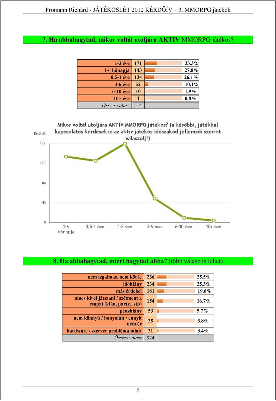 (több válasz is lehet) nem izgalmas, nem köt le 236 25.5% időhiány 234 25.3% más érdekel 181 19.