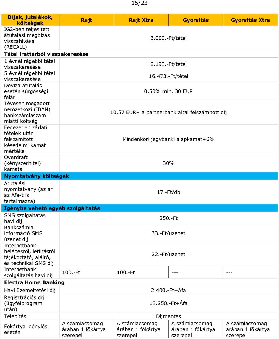 -Ft/tétel Deviza átutalás esetén sürgősségi 0,50% min.