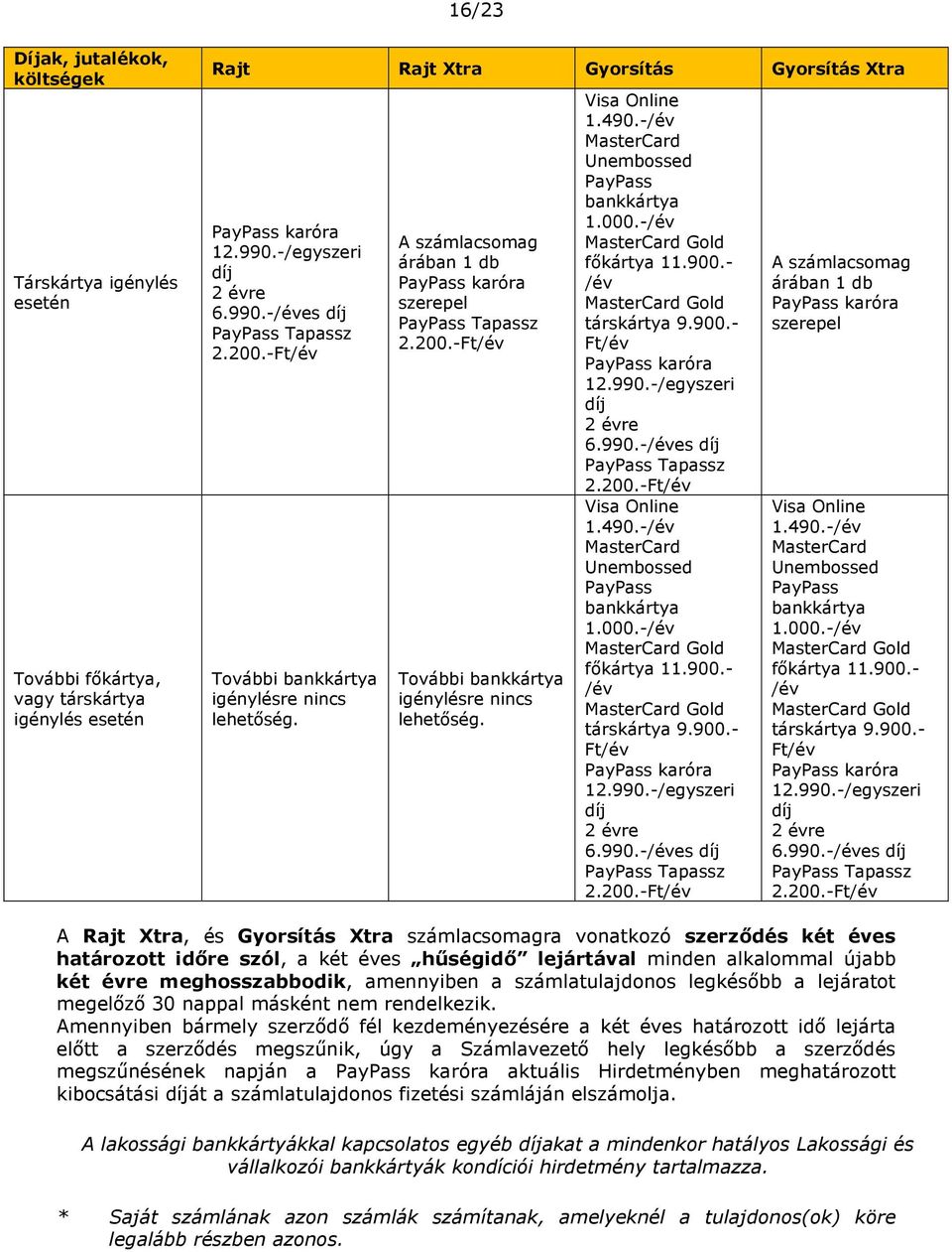 -/év Unembossed PayPass bankkártya 1.000.-/év főkártya 11.900.- /év társkártya 9.900.- Ft/év PayPass karóra 12.990.-/egyszeri díj 2 évre 6.990.-/éves díj PayPass Tapassz 2.200.-Ft/év Visa Online 1.