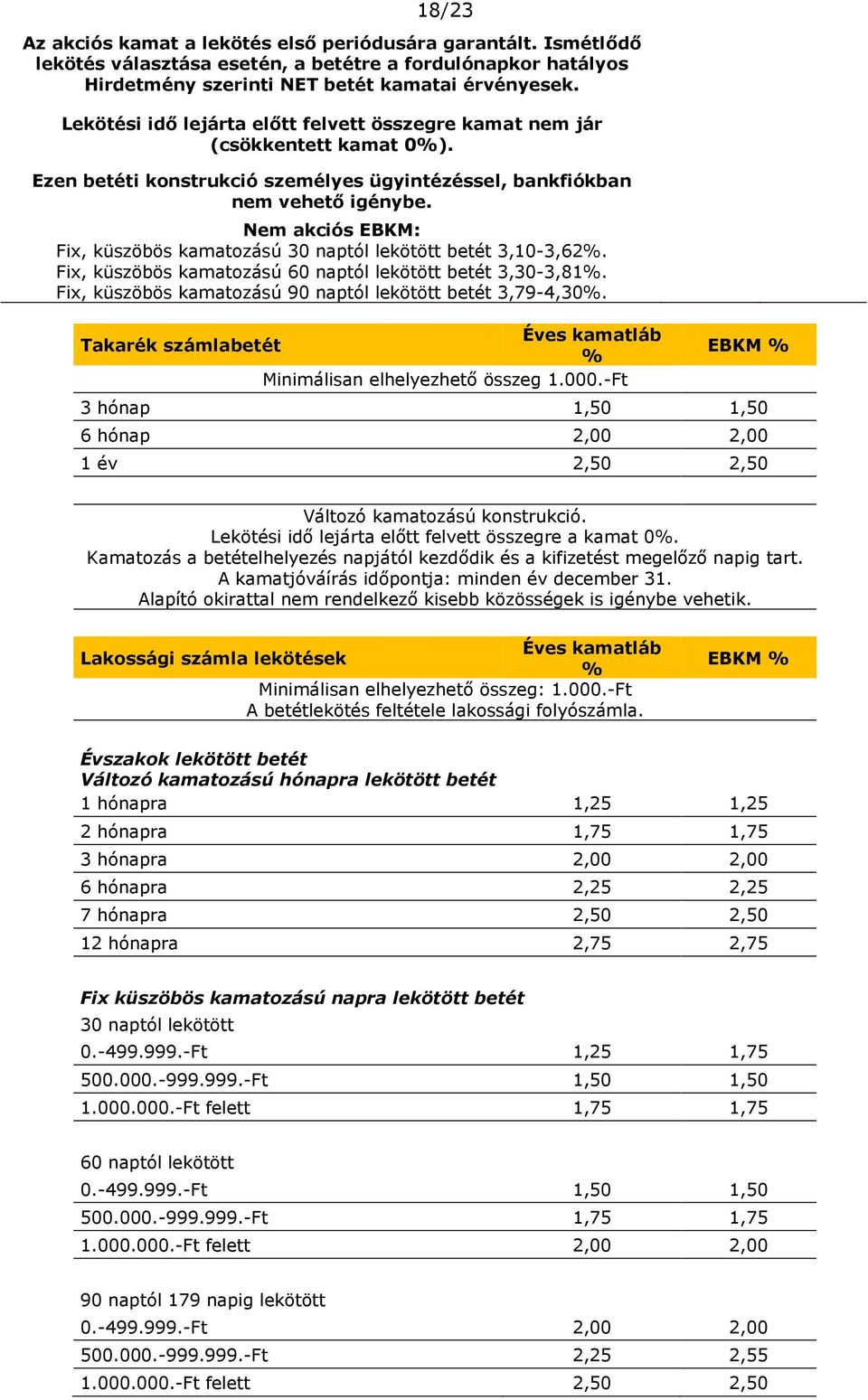 Nem akciós EBKM: Fix, küszöbös kamatozású 30 naptól lekötött betét 3,10-3,62%. Fix, küszöbös kamatozású 60 naptól lekötött betét 3,30-3,81%.