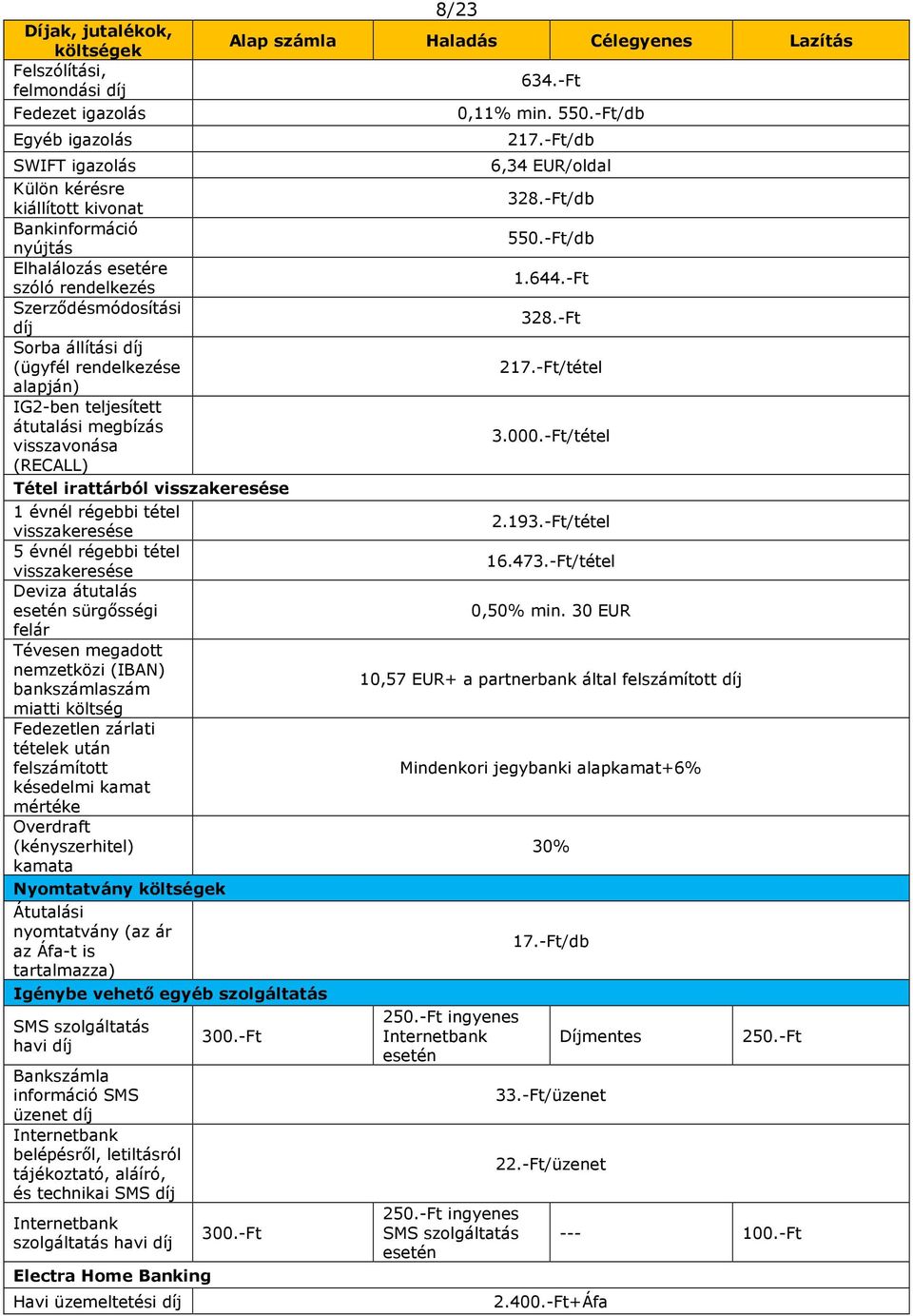 visszakeresése 5 évnél régebbi tétel visszakeresése Deviza átutalás esetén sürgősségi felár Tévesen megadott nemzetközi (IBAN) bankszámlaszám miatti költség Fedezetlen zárlati tételek után