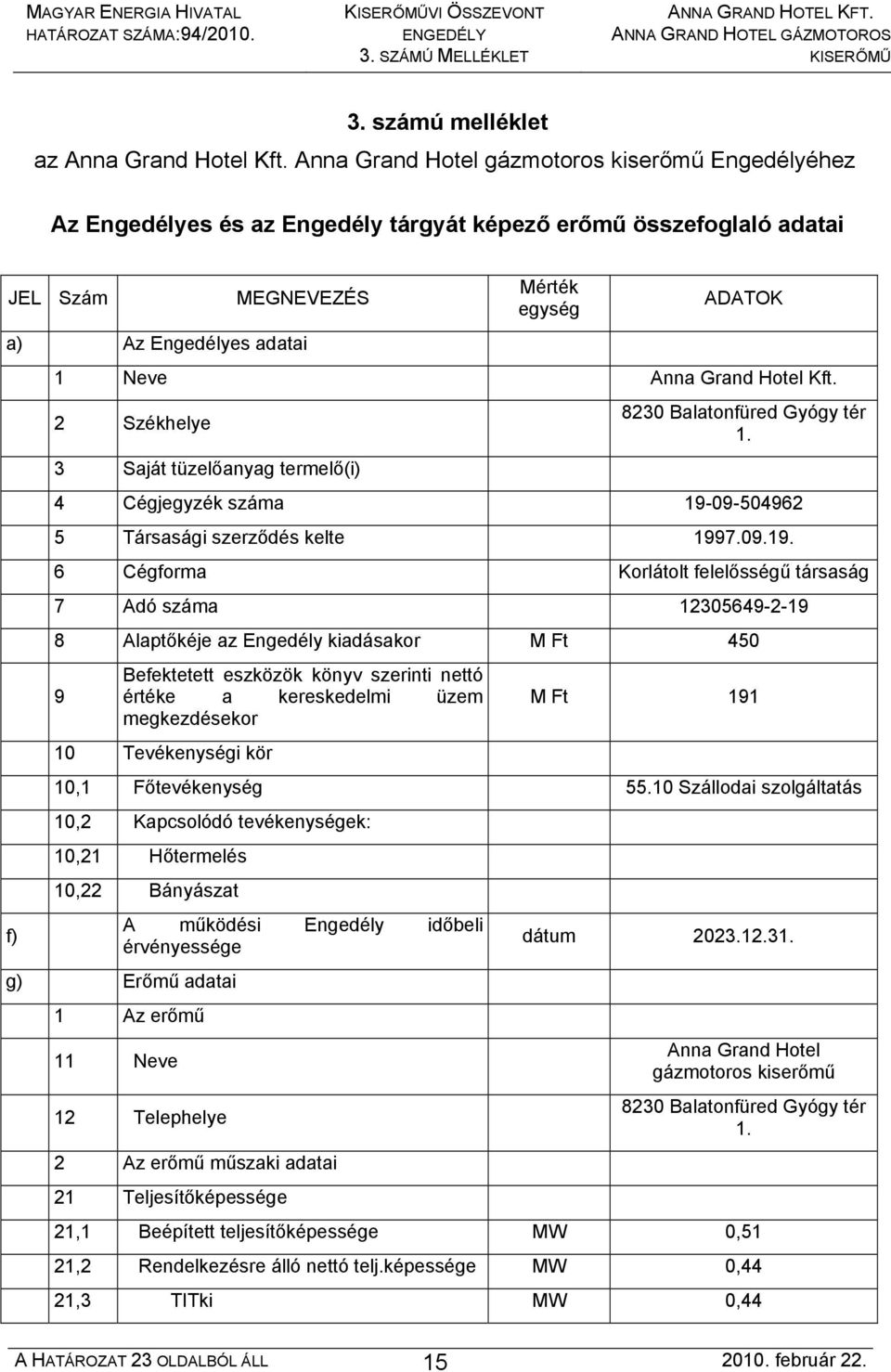 Grand Hotel Kft. 2 Székhelye 3 Saját tüzelőanyag termelő(i) 8230 Balatonfüred Gyógy tér 1. 4 Cégjegyzék száma 19-