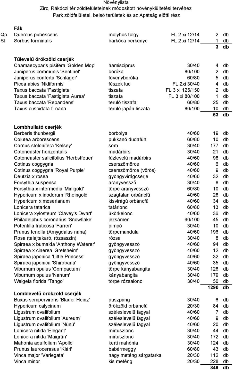 db Juniperus conferta 'Schlager' fövenyboróka 60/80 5 db Picea abies 'Nidiformis' fészek luc FL 2xi 30/40 4 db Taxus baccata 'Fastigiata' tiszafa FL 3 xi 125/150 2 db Taxus baccata 'Fastigiata Aurea'