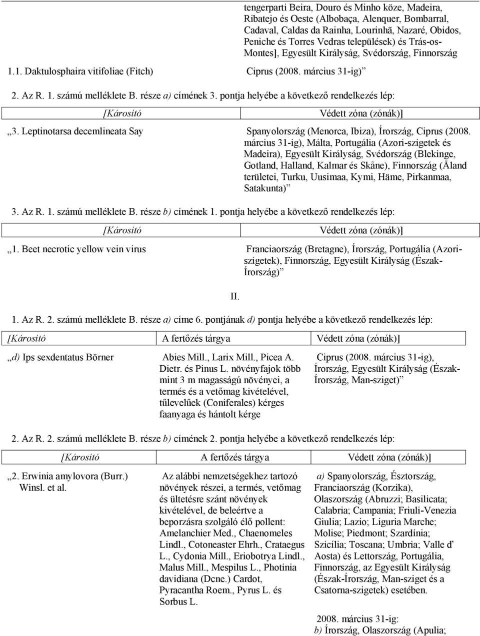 pontja helyébe a következő rendelkezés lép: [Károsító Védett zóna (zónák)] 3. Leptinotarsa decemlineata Say Spanyolország (Menorca, Ibiza),, Ciprus (2008.