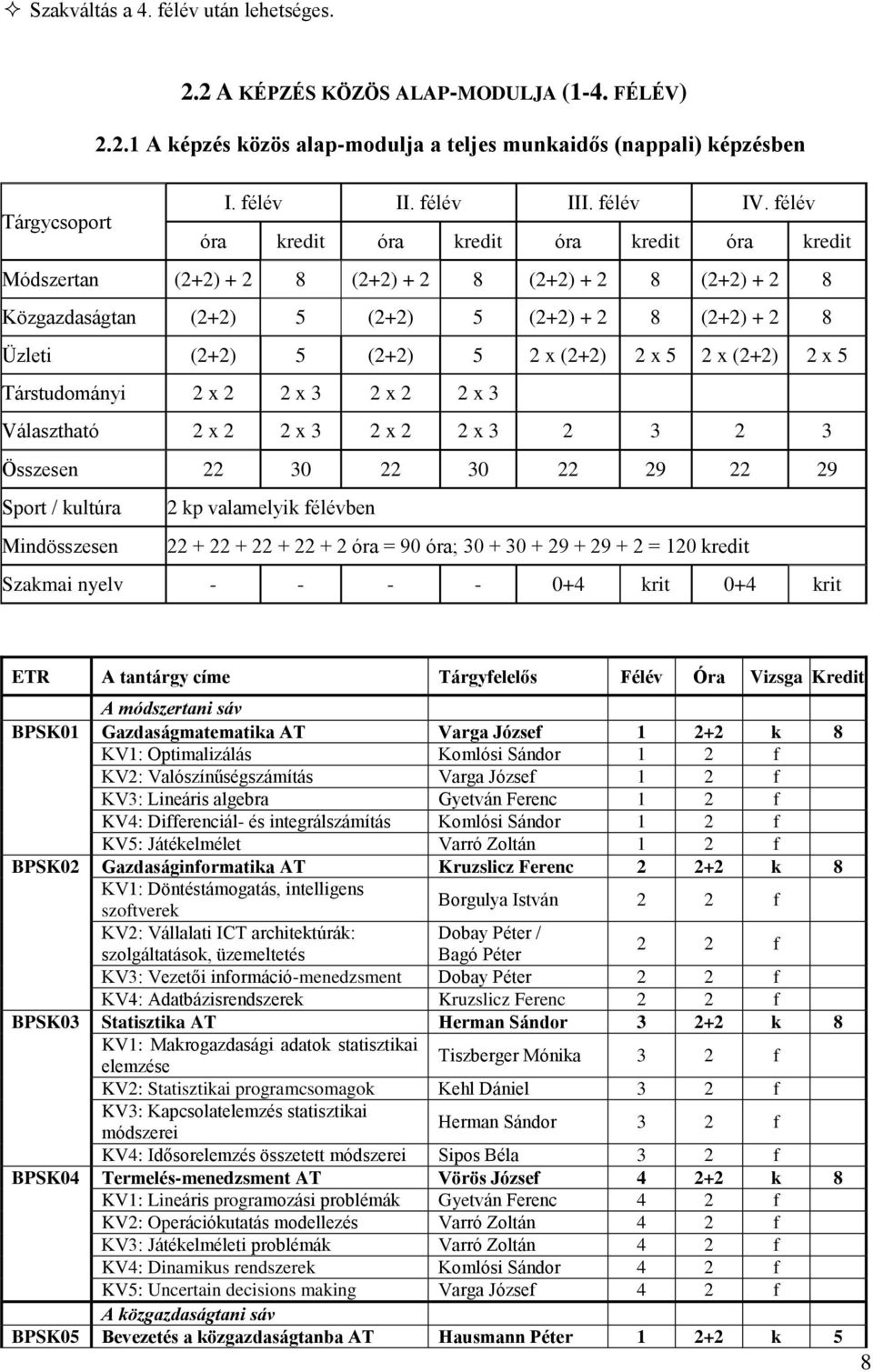 félév óra kredit óra kredit óra kredit óra kredit Módszertan (2+2) + 2 8 (2+2) + 2 8 (2+2) + 2 8 (2+2) + 2 8 Közgazdaságtan (2+2) 5 (2+2) 5 (2+2) + 2 8 (2+2) + 2 8 Üzleti (2+2) 5 (2+2) 5 2 x (2+2) 2