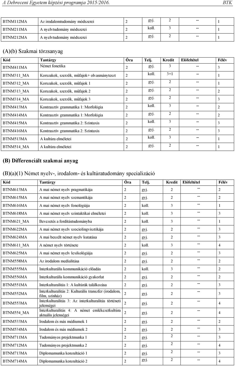 3+1 1 BTNM31_MA Korszakok, szerzők, műfajok 1 1 BTNM313_MA Korszakok, szerzők, műfajok BTNM31_MA Korszakok, szerzők, műfajok 3 3 BTNM13MA Kontrasztív grammatika 1: Morfológia koll.
