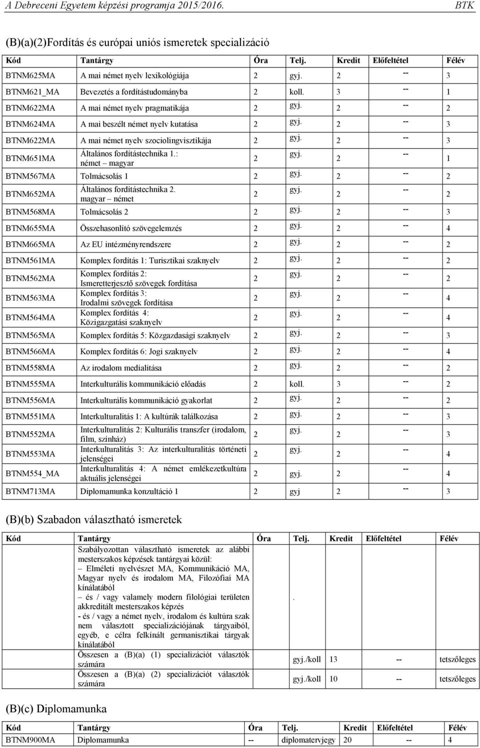 : német magyar BTNM567MA Tolmácsolás 1 BTNM65MA Általános fordítástechnika.
