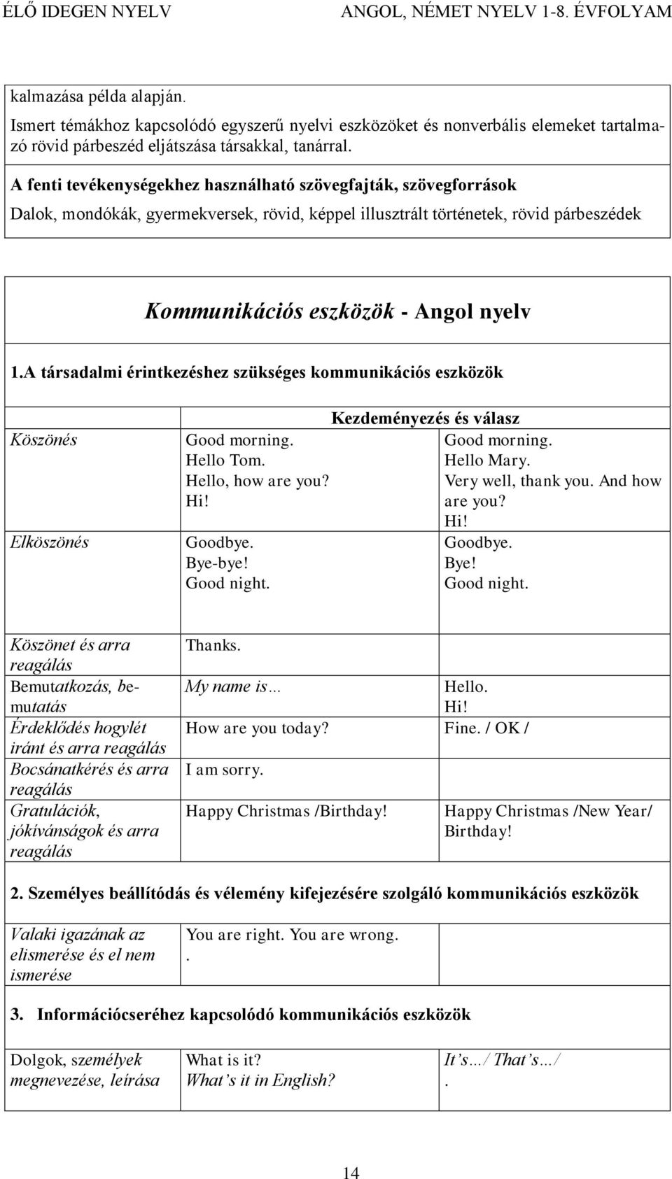 A társadalmi érintkezéshez szükséges kommunikációs eszközök Köszönés Elköszönés Good morning. Hello Tom. Hello, how are you? Hi! Goodbye. Bye-bye! Good night. Kezdeményezés és válasz Good morning.