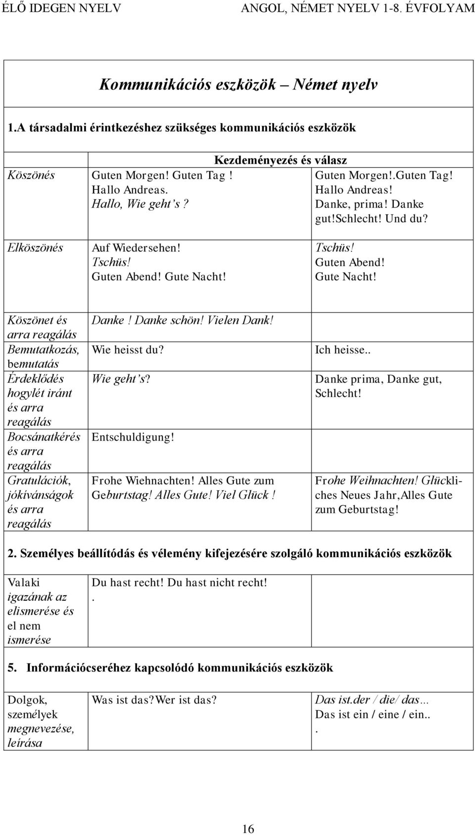 Tschüs! Guten Abend! Gute Nacht!