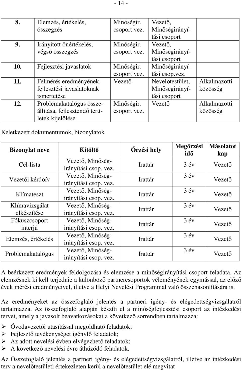 letek kijelölése Keletkezett dokumentumok, bizonylatok, Minıségirányítási csoport, Minıségirányítási csoport Minıségirányítási csop.vez.