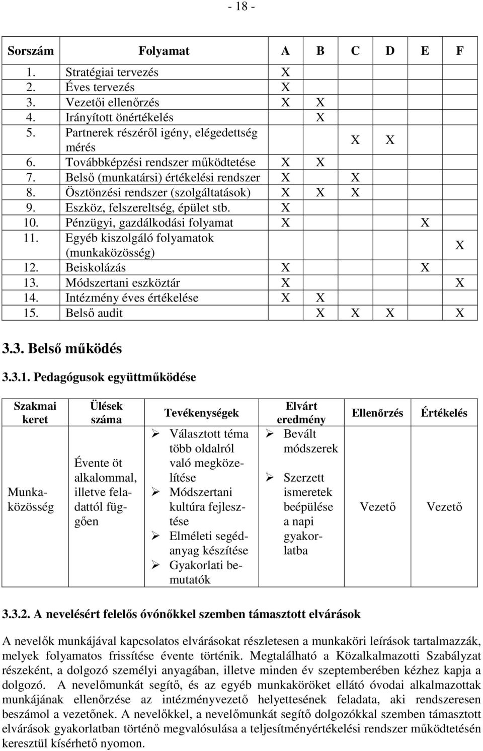 Pénzügyi, gazdálkodási folyamat X X 11. Egyéb kiszolgáló folyamatok (munkaközösség) X 12. Beiskolázás X X 13. Módszertani eszköztár X X 14. Intézmény éves értékelése X X 15. Belsı audit X X X X 3.3. Belsı mőködés 3.