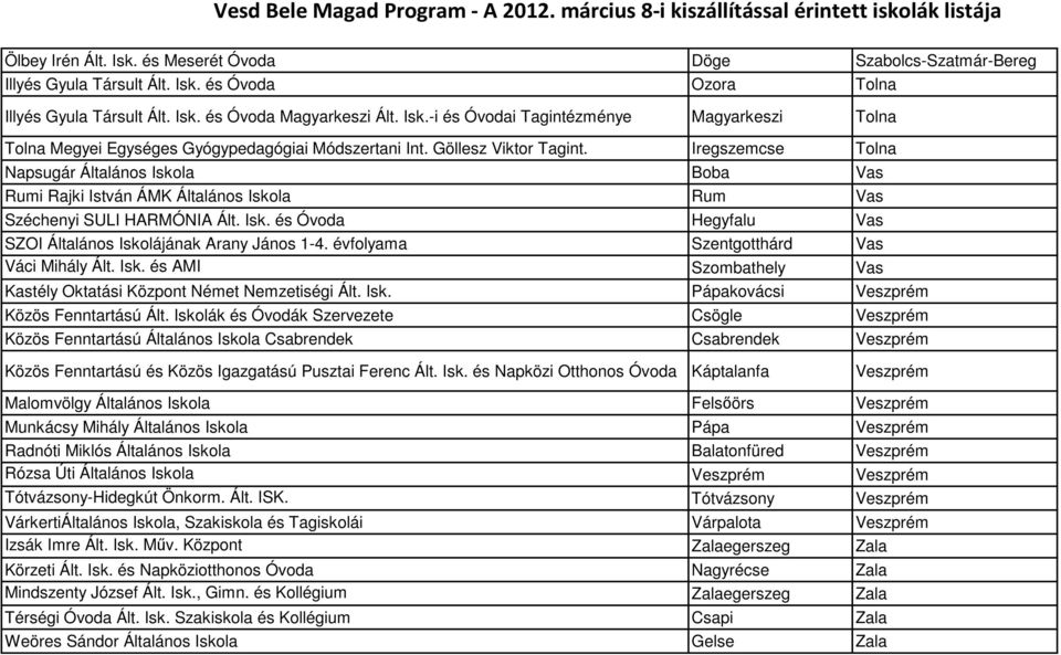 évfolyama Szentgotthárd Vas Váci Mihály Ált. Isk. és AMI Szombathely Vas Kastély Oktatási Központ Német Nemzetiségi Ált. Isk. Pápakovácsi Veszprém Közös Fenntartású Ált.