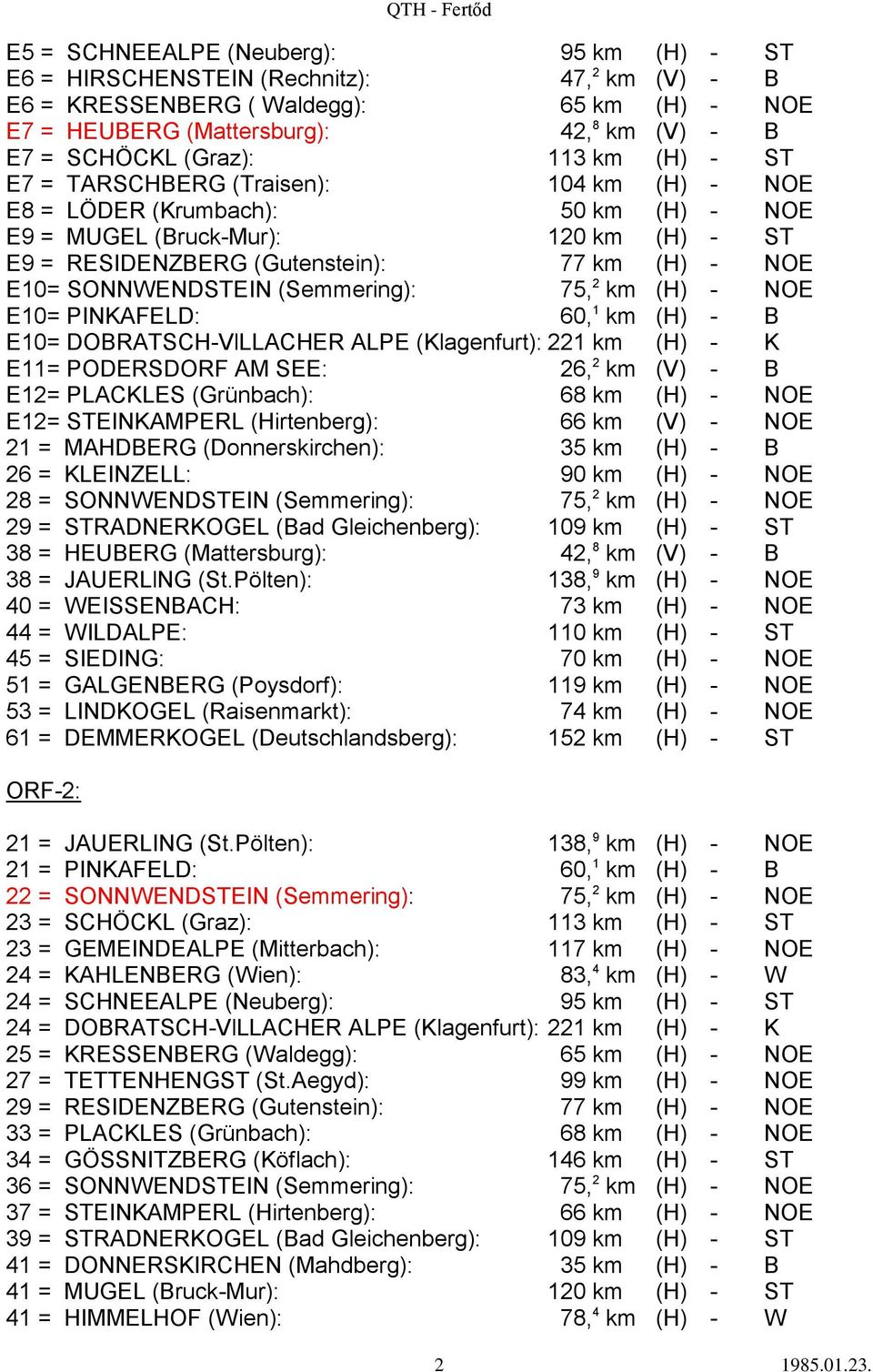 SONNWENDSTEIN (Semmering): 75, 2 km (H) - NOE E10= PINKAFELD: 60, 1 km (H) - B E10= DOBRATSCH-VlLLACHER ALPE (Klagenfurt): 221 km (H) - K E11= PODERSDORF AM SEE: 26, 2 km (V) - B E12= PLACKLES