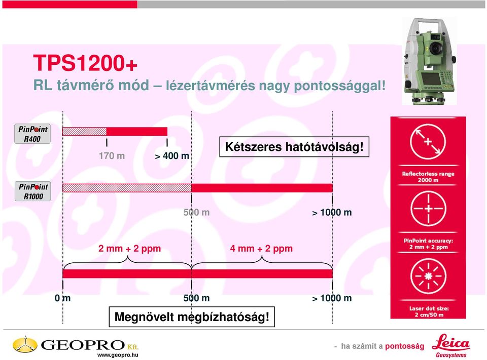 170 m > 400 m Kétszeres hatótávolság!