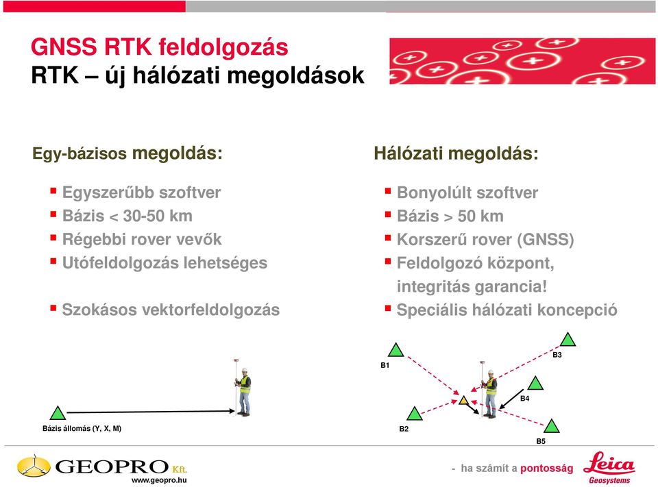 Hálózati megoldás: Bonyolúlt szoftver Bázis > 50 km Korszerő rover (GNSS) Feldolgozó