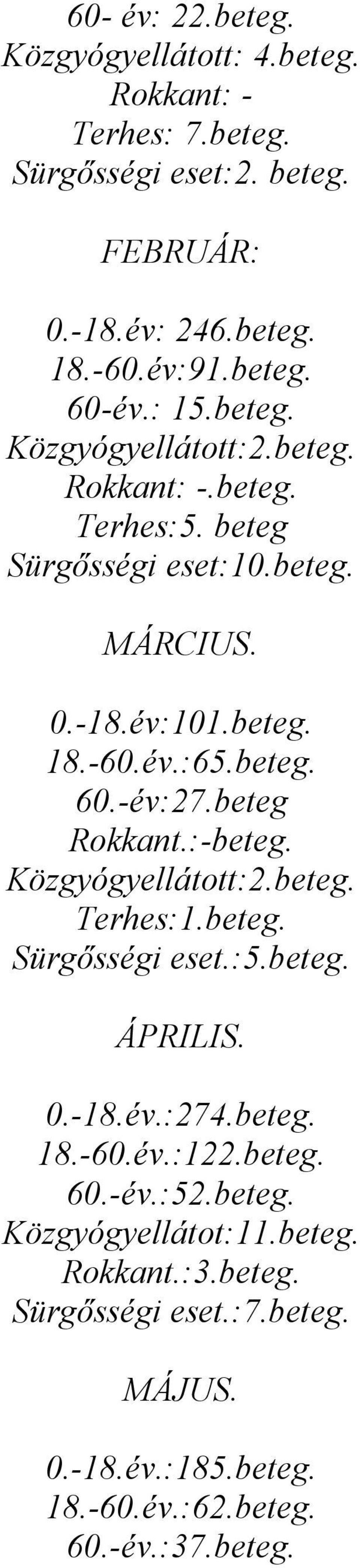 -év:27.beteg Rokkant.:-beteg. Közgyógyellátott:2.beteg. Terhes:1.beteg. Sürgősségi eset.:5.beteg. ÁPRILIS. 0.-18.év.:274.beteg. 18.-60.év.:122.beteg. 60.