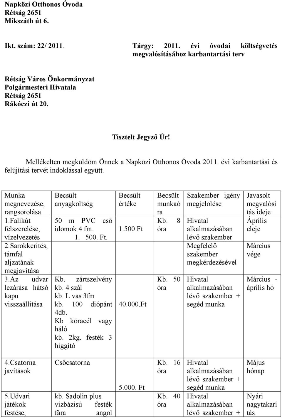 Mellékelten megküldöm Önnek a Napközi Otthonos Óvoda 2011. évi karbantartási és felújítási tervét indoklással együtt. Munka megnevezése, rangsorolása 1.Falikút felszerelése, vízelvezetés 2.