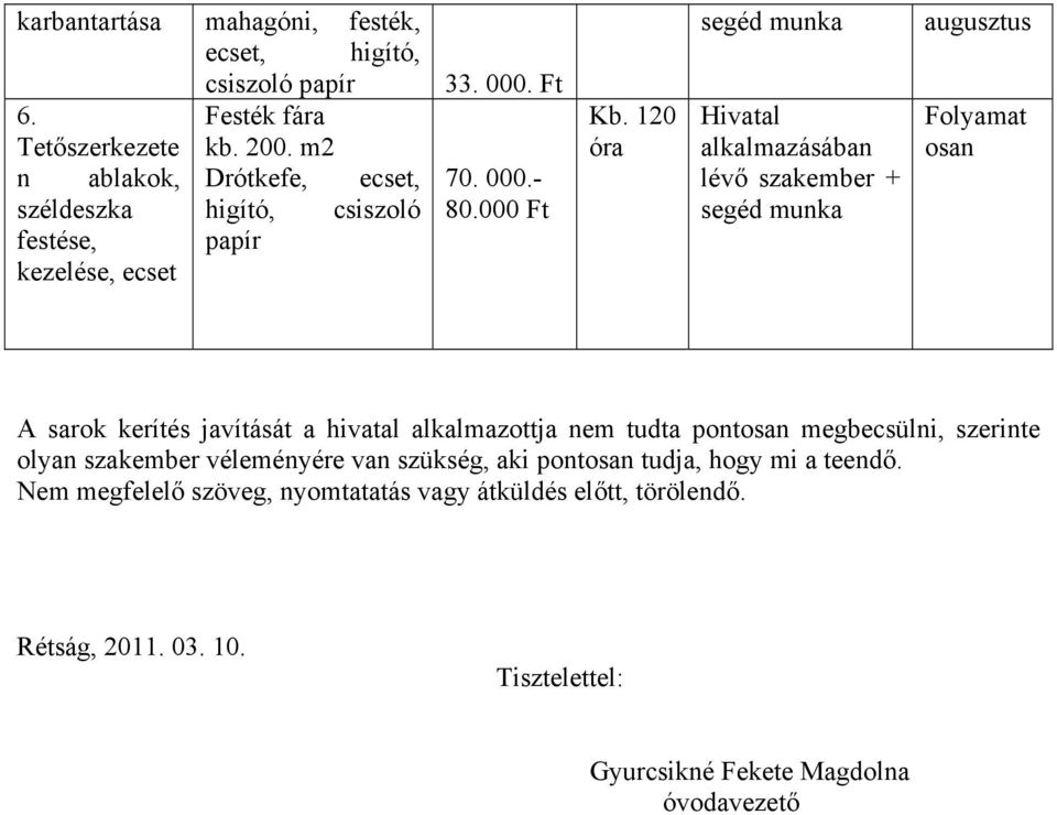 120 óra segéd munka Hivatal alkalmazásában lévő szakember + segéd munka augusztus Folyamat osan A sarok kerítés javítását a hivatal alkalmazottja nem tudta