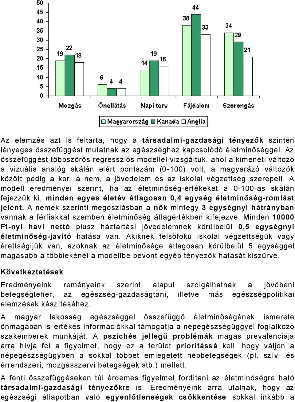 az iskolai vägzettsäg szerepelt. A modell eredmänyei szerint, ha az ÄletminősÄgÄrtÄkeket a 000as sk ÅlÅn fejezzök ki, minden egyes ÄletÄv Åtlagosan 0,4 egysäg ÄletminősÄgromlÅst jelent.