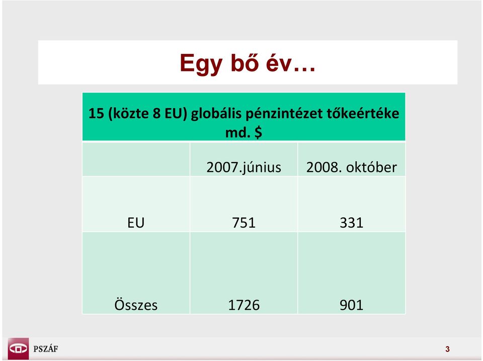 tőkeértéke md. $ 2007.