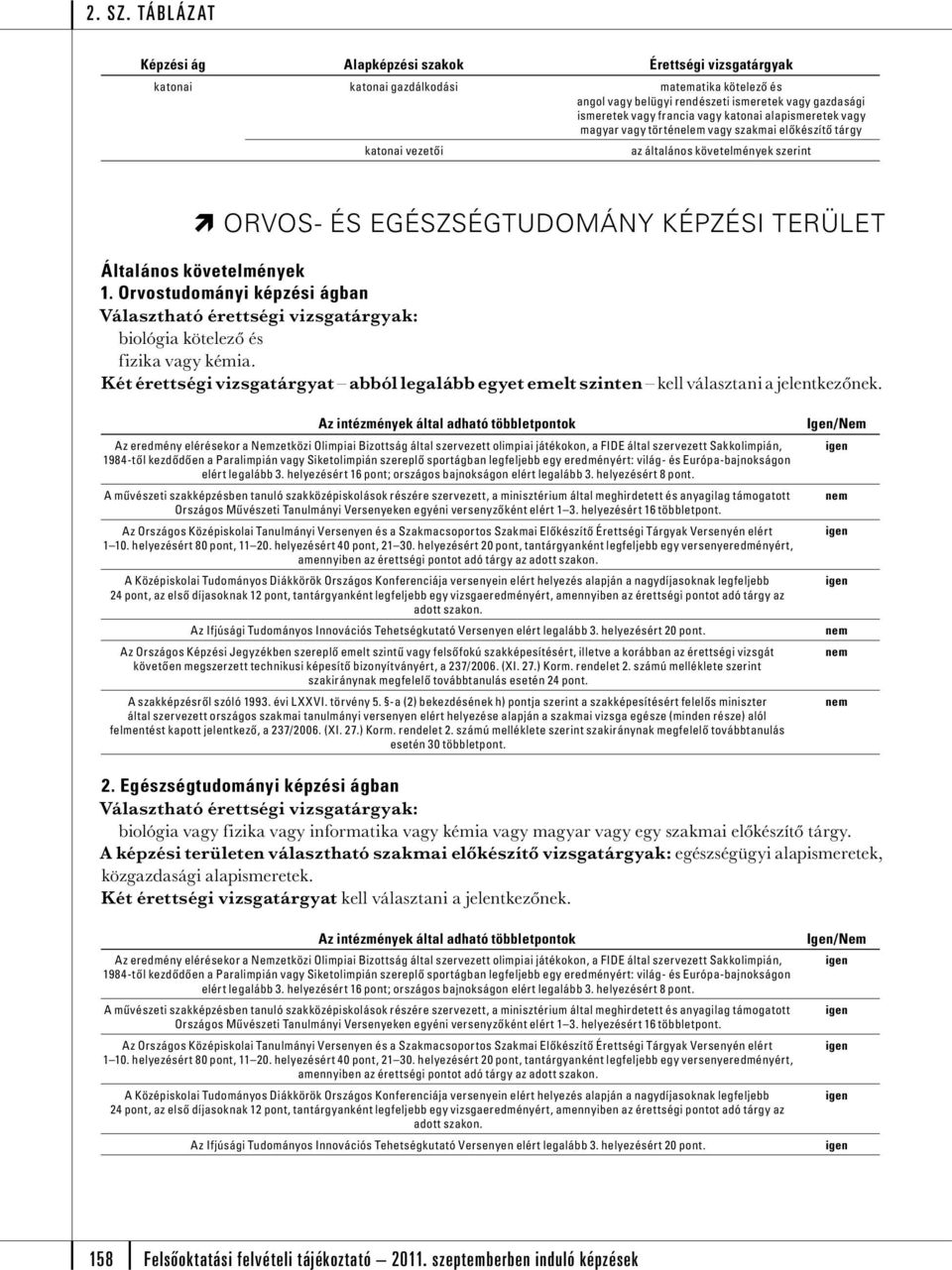 Két érettségi vizsgatárgyat abból legalább egyet emelt szinten kell választani a jelentkezőnek. 1 10. helyezért 80 pont, 11 20. helyezért 40 pont, 21 30.