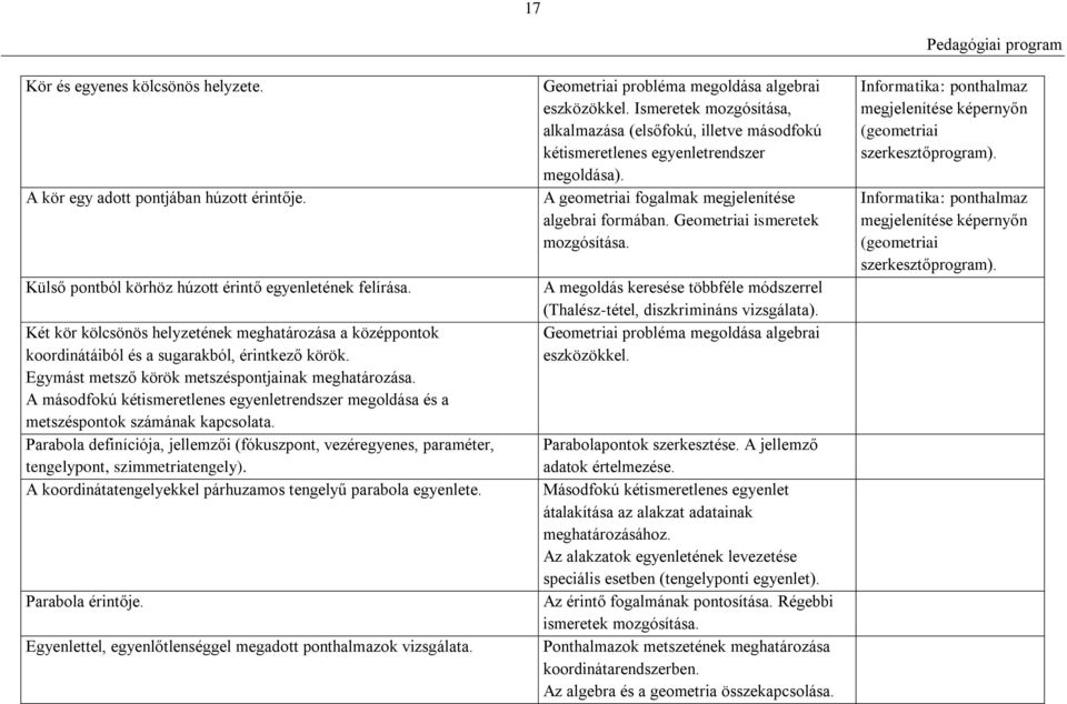 A másodfokú kétismeretlenes egyenletrendszer megoldása és a metszéspontok számának kapcsolata. Parabola definíciója, jellemzői (fókuszpont, vezéregyenes, paraméter, tengelypont, szimmetriatengely).