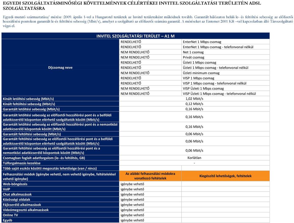 Garantált hálózaton belüli le- és feltöltési sebesség: az előfizetői hozzáférési pontokon garantált le-és feltöltési sebesség, amelyet a szolgáltató az előfizetői számára garantál.