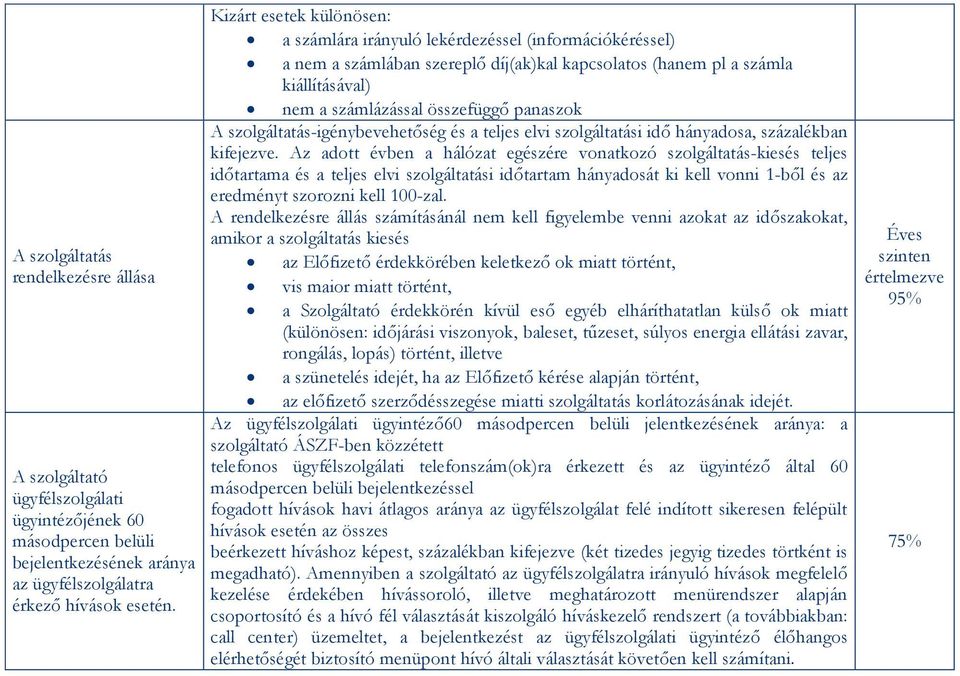 szolgáltatás-igénybevehetőség és a teljes elvi szolgáltatási idő hányadosa, százalékban kifejezve.