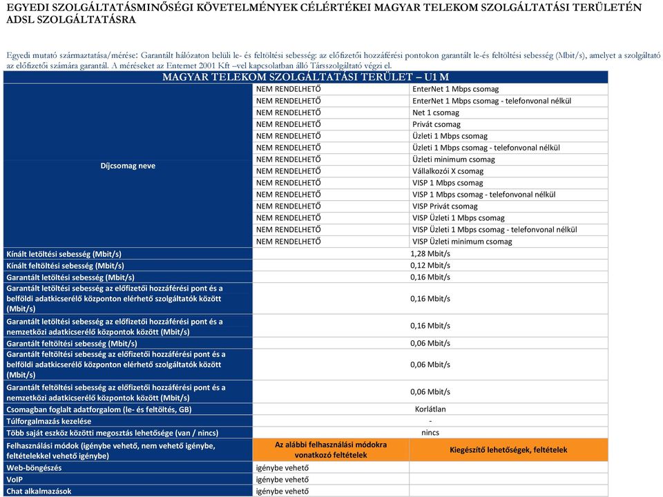 A méréseket az Enternet 2001 Kft vel kapcsolatban álló Társszolgáltató végzi el.