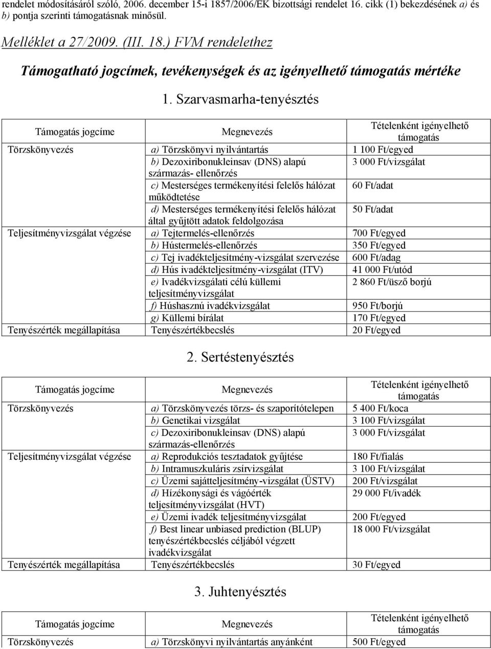 Ft/vizsgálat származás- ellenőrzés c) Mesterséges termékenyítési felelős hálózat 60 Ft/adat működtetése d) Mesterséges termékenyítési felelős hálózat 50 Ft/adat által gyűjtött adatok feldolgozása