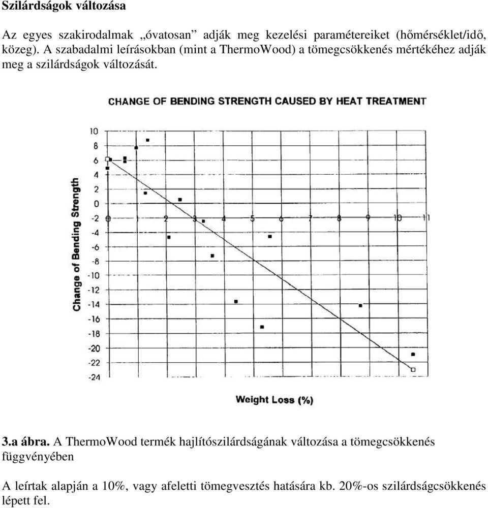 A szabadalmi leírásokban (mint a ThermoWood) a tömegcsökkenés mértékéhez adják meg a szilárdságok