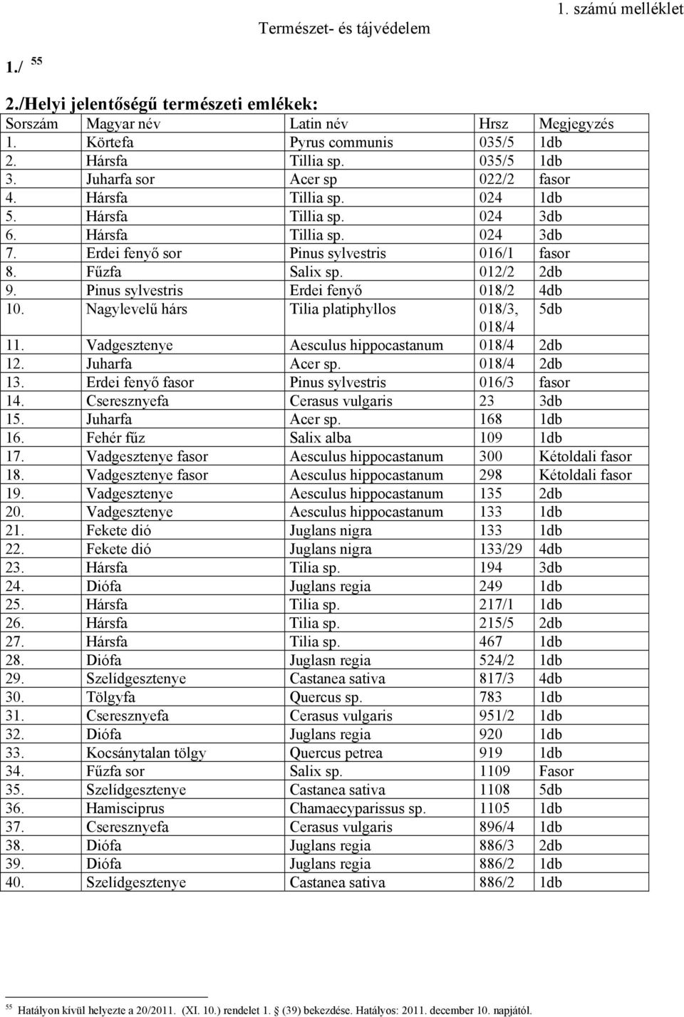 012/2 2db 9. Pinus sylvestris Erdei fenyő 018/2 4db 10. Nagylevelű hárs Tilia platiphyllos 018/3, 5db 018/4 11. Vadgesztenye Aesculus hippocastanum 018/4 2db 12. Juharfa Acer sp. 018/4 2db 13.