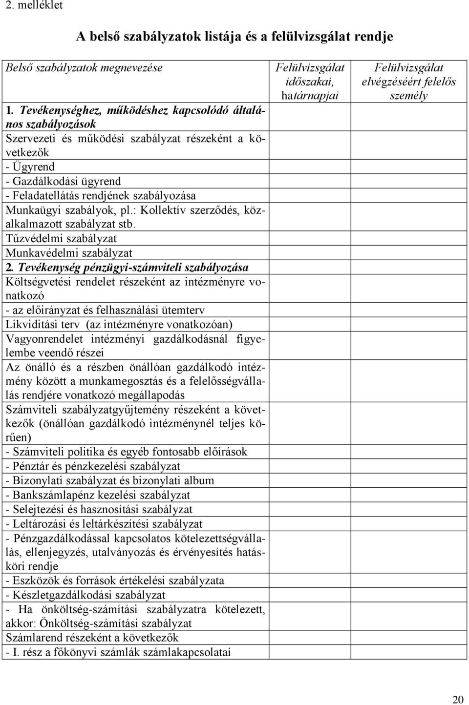 Munkaügyi szabályok, pl.: Kollektív szerződés, közalkalmazott szabályzat stb. Tűzvédelmi szabályzat Munkavédelmi szabályzat 2.