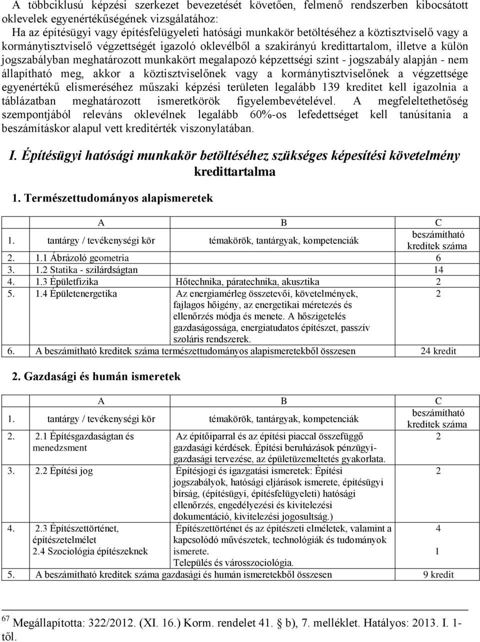 - jogszabály alapján - nem állapítható meg, akkor a köztisztviselőnek vagy a kormánytisztviselőnek a végzettsége egyenértékű elismeréséhez műszaki képzési területen legalább 139 kreditet kell