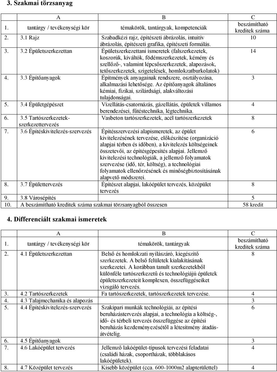 3.2 Épületszerkezettan Épületszerkezettani ismeretek (falszerkezetek, 1 koszorúk, kiváltók, födémszerkezetek, kémény és szellőző-, valamint lépcsőszerkezetek, alapozások, tetőszerkezetek,