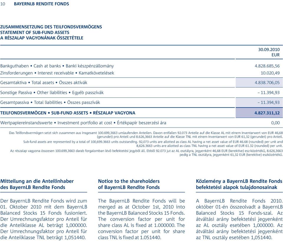 394,93 Gesamtpassiva Total liabilities Összes passzívák -- 11.394,93 TEILFONDSVERMÖGEN SUB-FUND ASSETS RÉSZALAP VAGYONA 4.827.