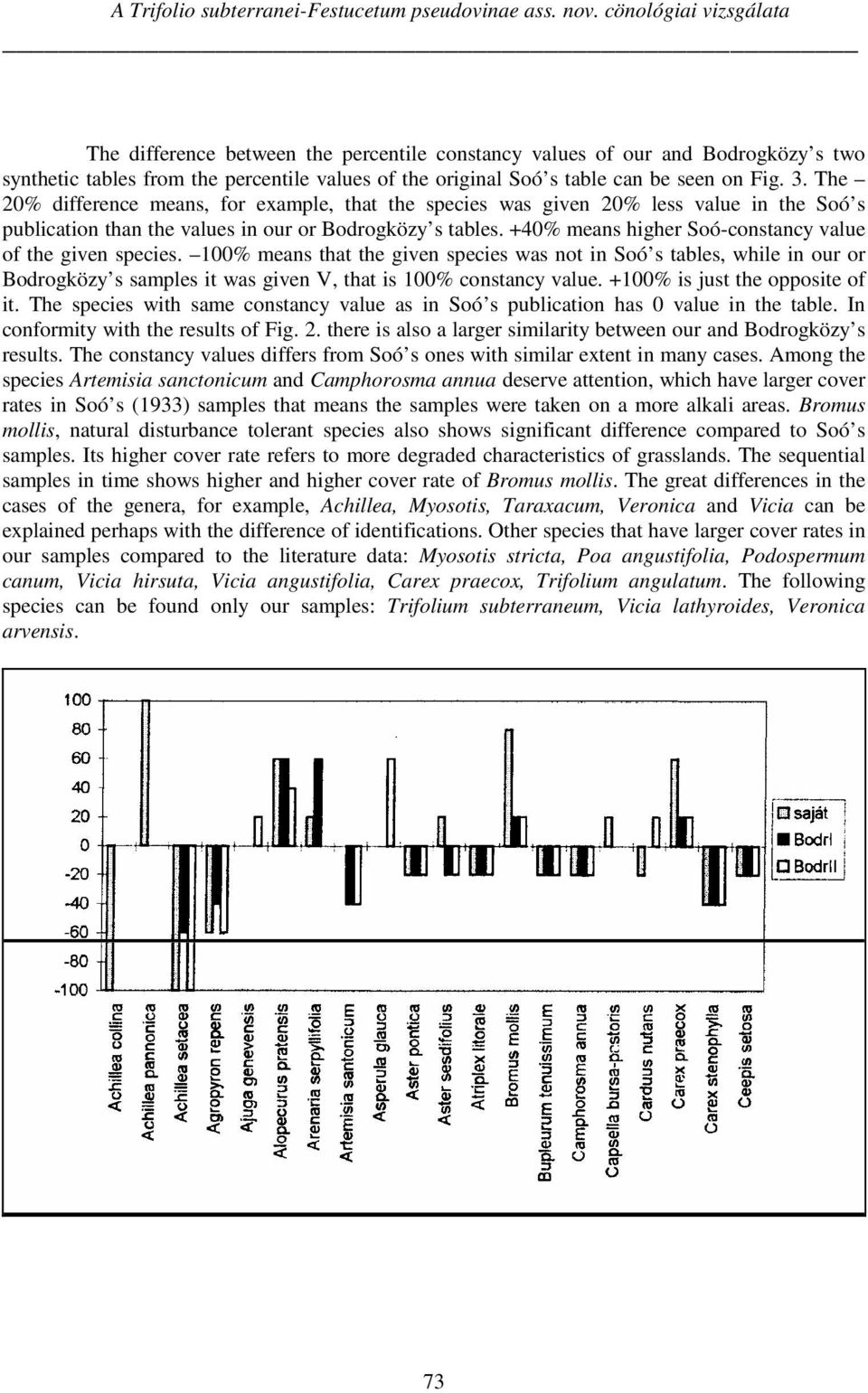 The 20% difference means, for example, that the species was given 20% less value in the Soó s publication than the values in our or Bodrogközy s tables.