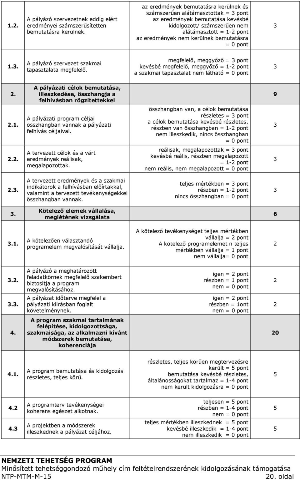 bemutatásra = 0 pont 3 1.3. A pályázó szervezet szakmai tapasztalata megfelelő. megfelelő, meggyőző = 3 pont kevésbé megfelelő, meggyőző = 1-2 pont a szakmai tapasztalat nem látható = 0 pont 3 2.