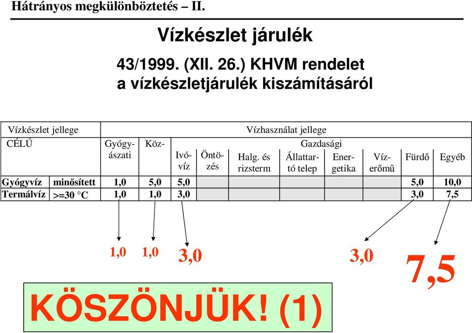 Gyógy- Köz- Gazdasági ászati Ivóvízés rizsterm tó telep getika er m Öntö- Halg.