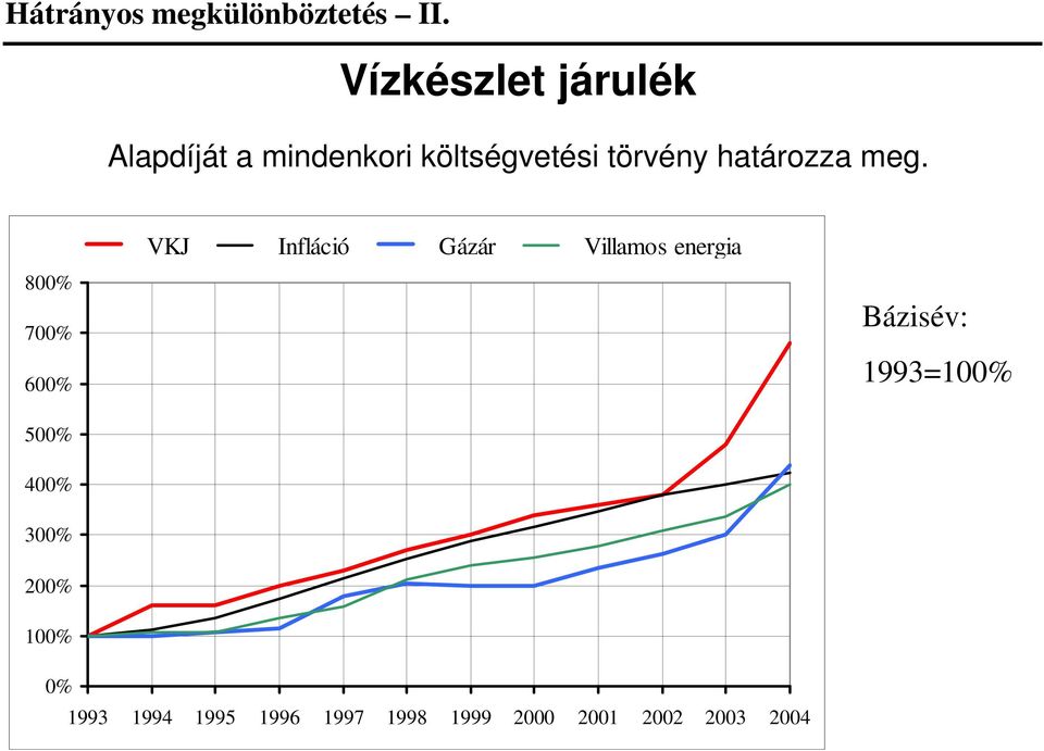 határozza meg.