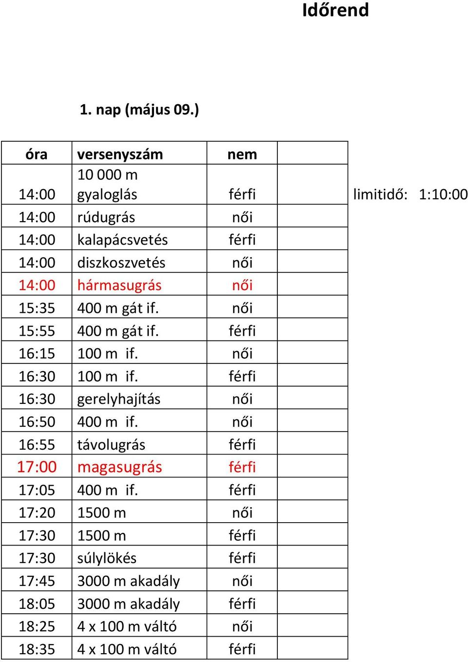 női 14:00 hármasugrás női 15:35 400 m gát if. női 15:55 400 m gát if. férfi 16:15 100 m if. női 16:30 100 m if.