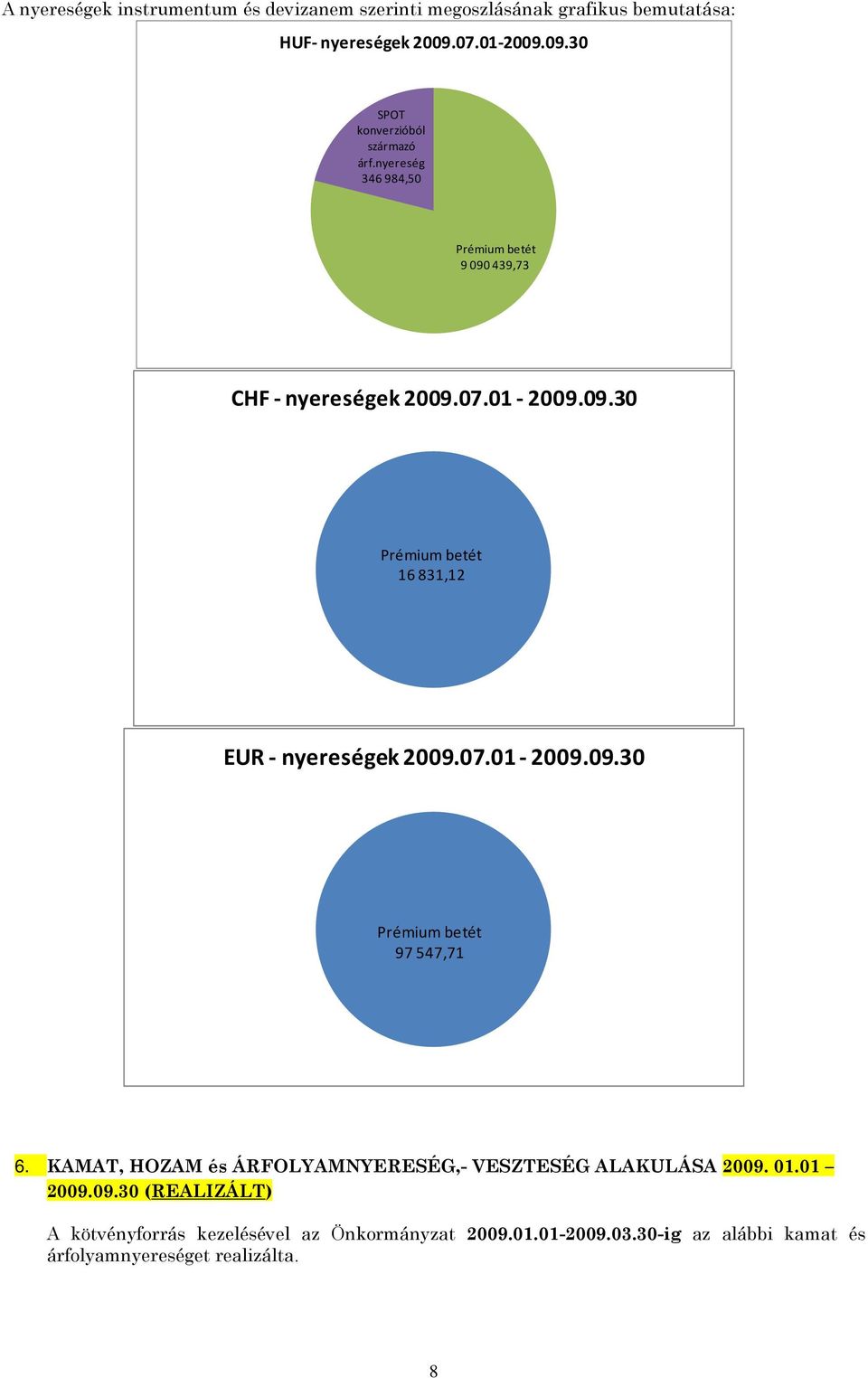 07.01-2009.09.30 Prémium betét 97 547,71 6. KAMAT, HOZAM és ÁRFOLYAMNYERESÉG,- VESZTESÉG ALAKULÁSA 2009. 01.01 2009.09.30 (REALIZÁLT) A kötvényforrás kezelésével az Önkormányzat 2009.