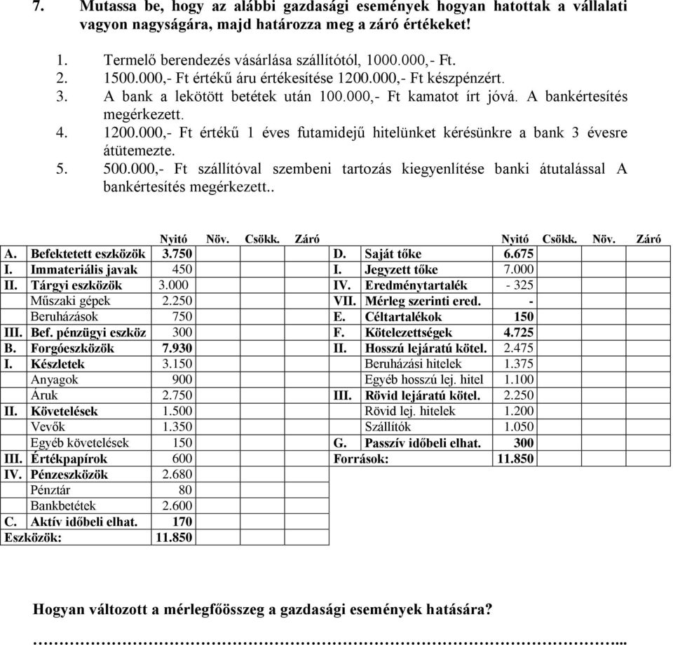 5. 500.000,- Ft szállítóval szembeni tartozás kiegyenlítése banki átutalással A bankértesítés megérkezett.. A. Befektetett eszközök 3.750 D. Saját tőke 6.675 I. Immateriális javak 450 I.