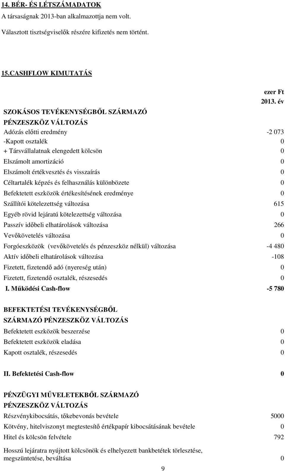 felhasználás különbözete 0 Befektetett eszközök értékesítésének eredménye 0 Szállítói kötelezettség változása 615 Egyéb rövid lejáratú kötelezettség változása 0 Passzív időbeli elhatárolások