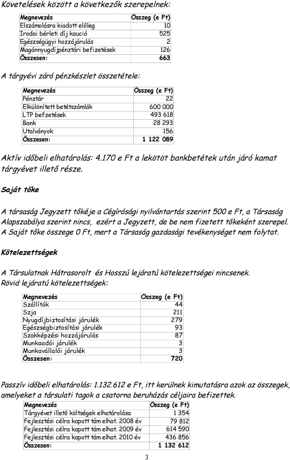 Saját tőke Pénztár 22 Elkülönített betétszámlák 600 000 LTP befzetések 493 618 Bank 28 293 Utalványok 156 1 122 089 A társaság Jegyzett tőkéje a Cégírósági nyilvántartás szerint 500 e Ft, a Társaság