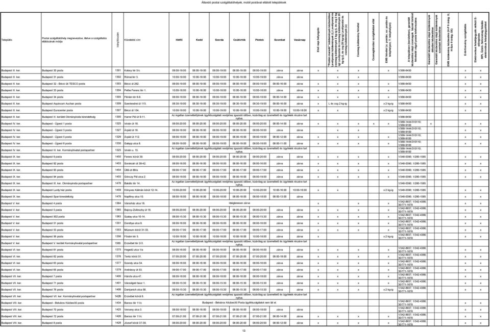 08:00-19:00 08:00-19:00 08:00-19:00 08:00-19:00 08:00-19:00 09:00-16:00 zárva 1/368-6450 Budapest III. ker. Budapest 33 posta 1304 Pethe Ferenc tér 1.