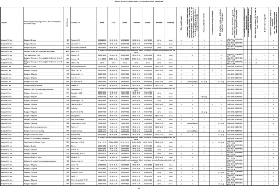 ker. Budapest VIII. ker. Kormányhivatal postapartner 1426 Baross u. 59 Budapest VIII. ker. Pesti Levélcentrum Posta 1433 Verseny u. 3.