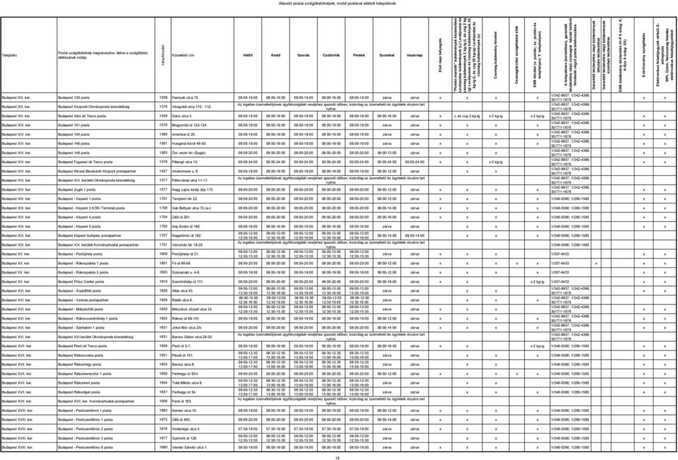 08:00-19:00 08:00-19:00 08:00-19:00 08:00-19:00 08:00-19:00 09:00-16:00 zárva L és csg 2 kg-ig 2 kg-ig 2 kg-ig Budapest XIV. ker. Budapest 141 posta 1576 Mogyoródi út 122-124.