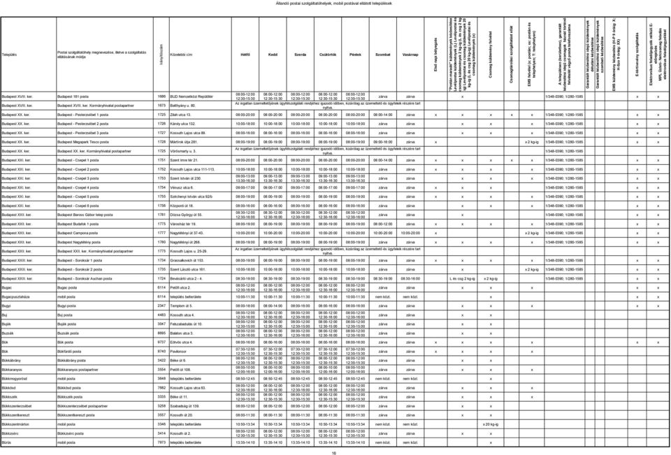 Budapest - Pesterzsébet 1 posta 1725 Zilah utca 13. 08:00-20:00 08:00-20:00 08:00-20:00 08:00-20:00 08:00-20:00 08:00-14:00 zárva 1/348-0390; 1/280-1585 Budapest XX. ker.